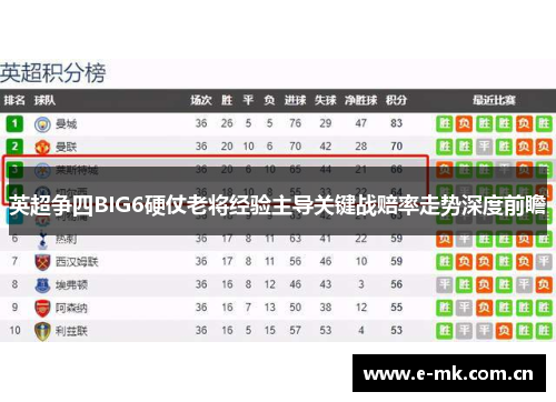英超争四BIG6硬仗老将经验主导关键战赔率走势深度前瞻 英超争四BIG6硬仗老将经验主导关键战赔率走势深度前瞻